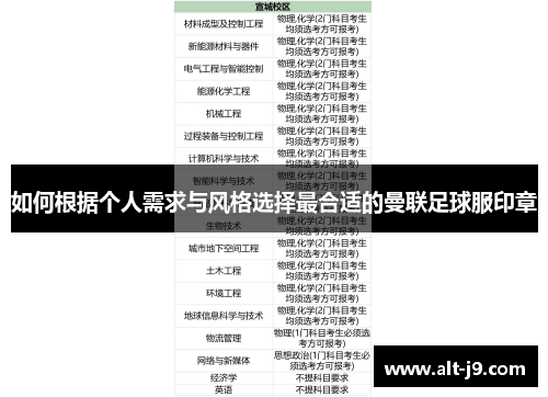 如何根据个人需求与风格选择最合适的曼联足球服印章