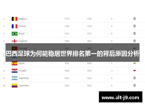 巴西足球为何能稳居世界排名第一的背后原因分析