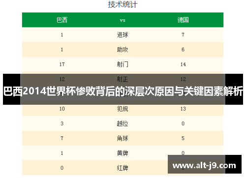 巴西2014世界杯惨败背后的深层次原因与关键因素解析