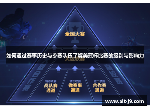 如何通过赛事历史与参赛队伍了解美冠杯比赛的级别与影响力