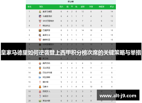 皇家马德里如何逆袭登上西甲积分榜次席的关键策略与举措