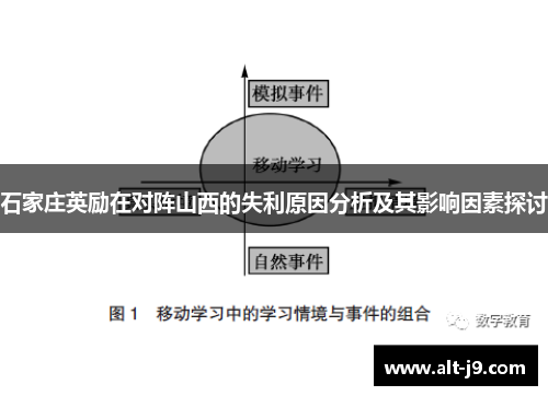 石家庄英励在对阵山西的失利原因分析及其影响因素探讨