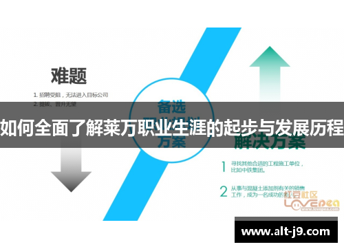 如何全面了解莱万职业生涯的起步与发展历程