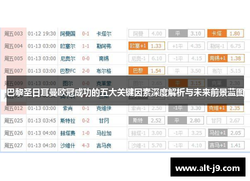 巴黎圣日耳曼欧冠成功的五大关键因素深度解析与未来前景蓝图