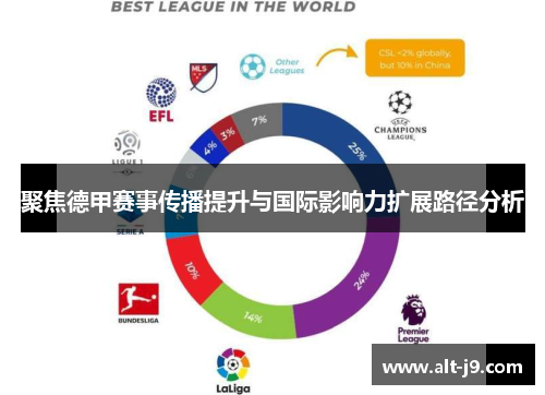 聚焦德甲赛事传播提升与国际影响力扩展路径分析