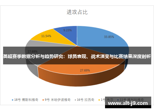英超赛季数据分析与趋势研究：球员表现、战术演变与比赛结果深度剖析