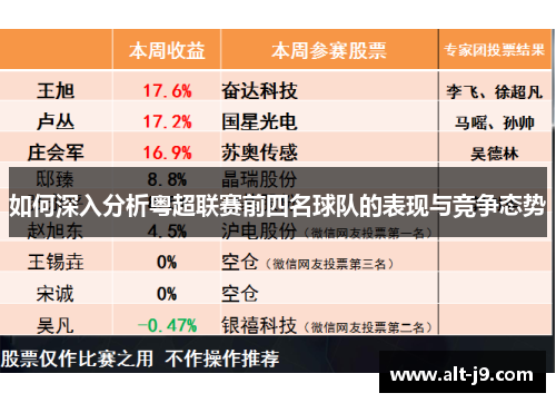 如何深入分析粤超联赛前四名球队的表现与竞争态势 如何深入分析粤超联赛前四名球队的表现与竞争态势