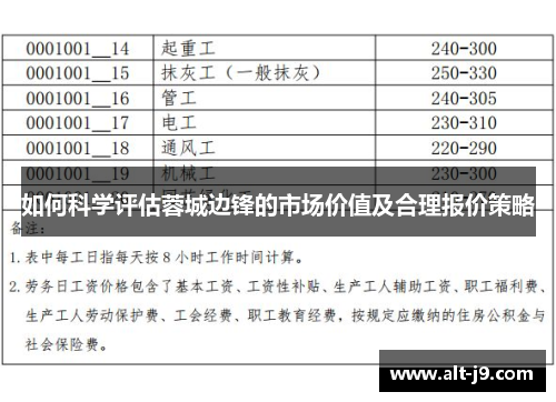如何科学评估蓉城边锋的市场价值及合理报价策略