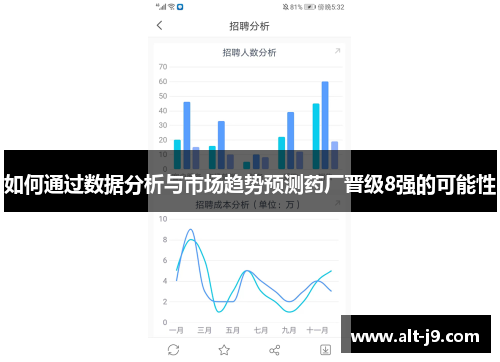 如何通过数据分析与市场趋势预测药厂晋级8强的可能性