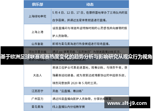 基于欧洲足球联赛观赛热度变化的趋势分析与影响研究从观众行为视角