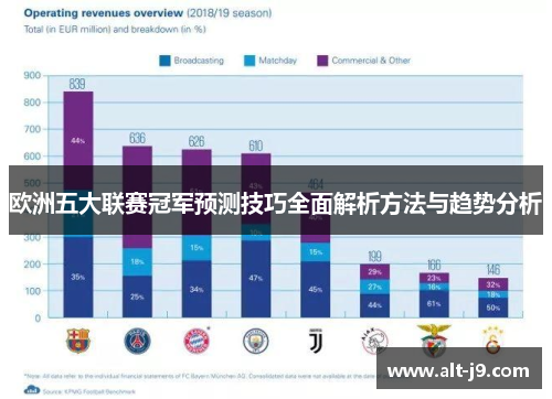 欧洲五大联赛冠军预测技巧全面解析方法与趋势分析