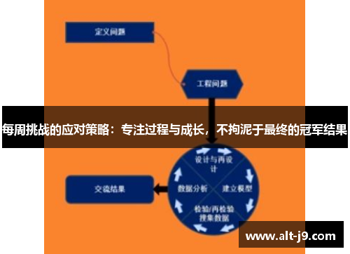 每周挑战的应对策略：专注过程与成长，不拘泥于最终的冠军结果