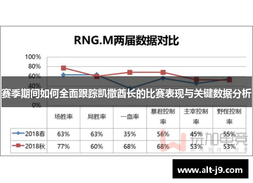 赛季期间如何全面跟踪凯撒酋长的比赛表现与关键数据分析